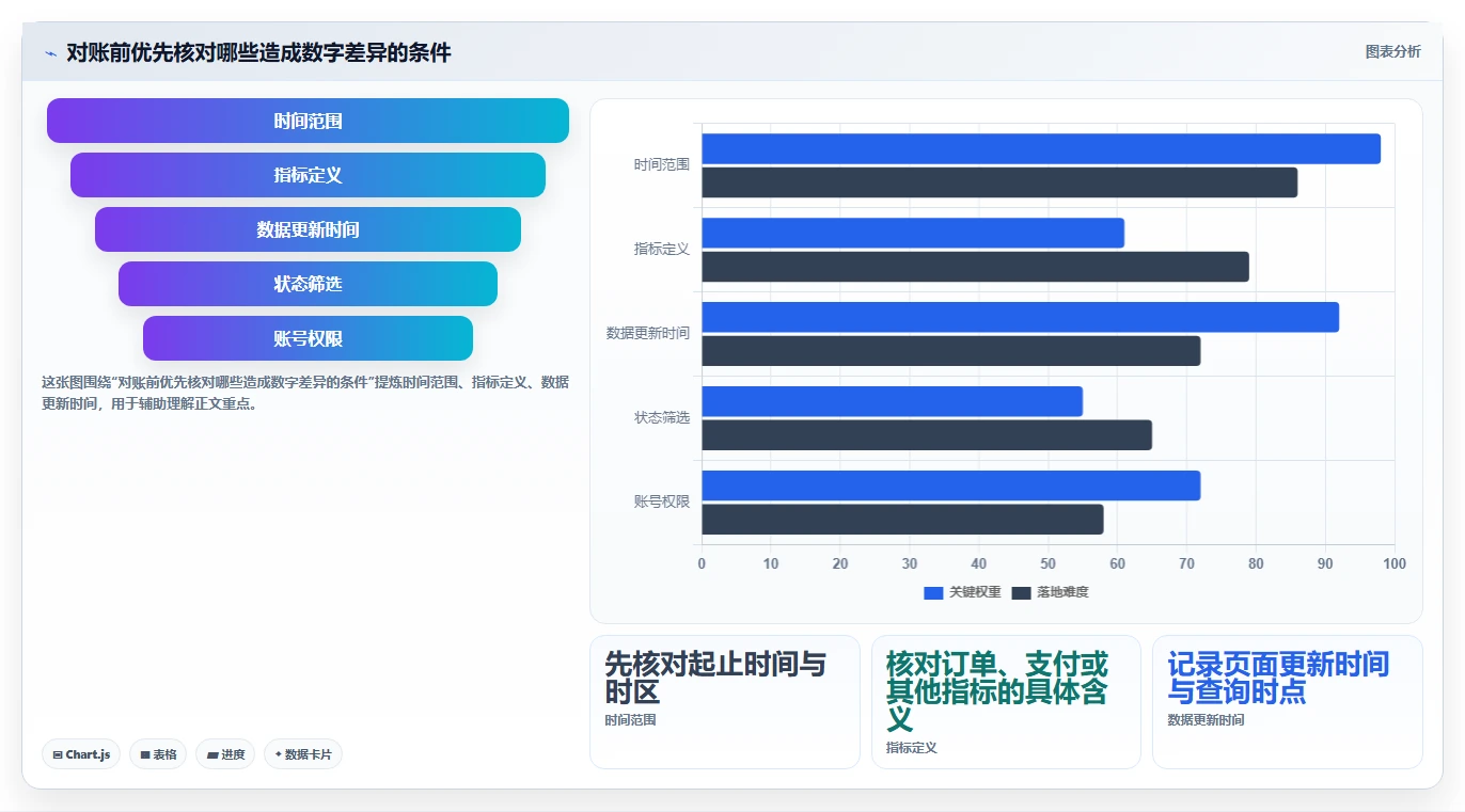 拼多多数据分析工具免费避坑指南：使用限制环节的日常管理要注意什么