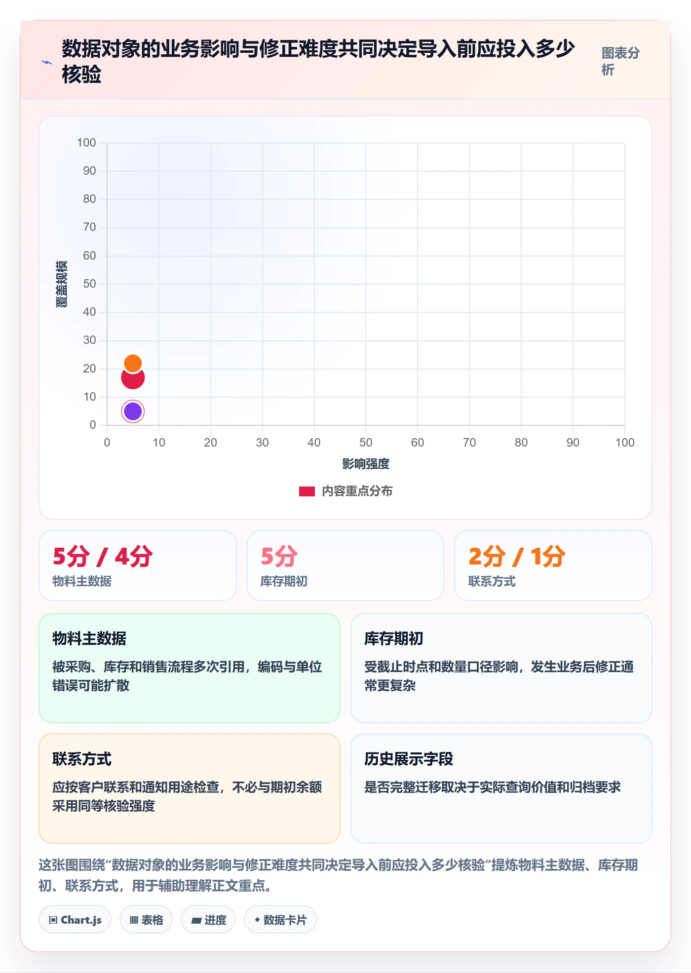 erp数据录入建设路线：从批量导入到常见误区分几步