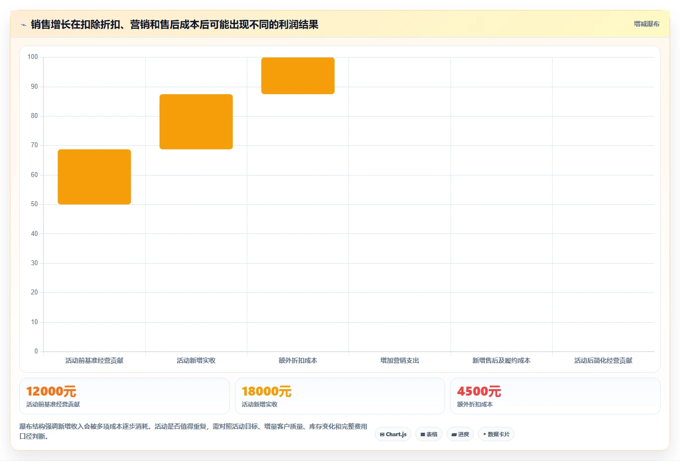 店铺运营包括哪些方面能力清单:新手避坑需要覆盖哪些数据分析事项