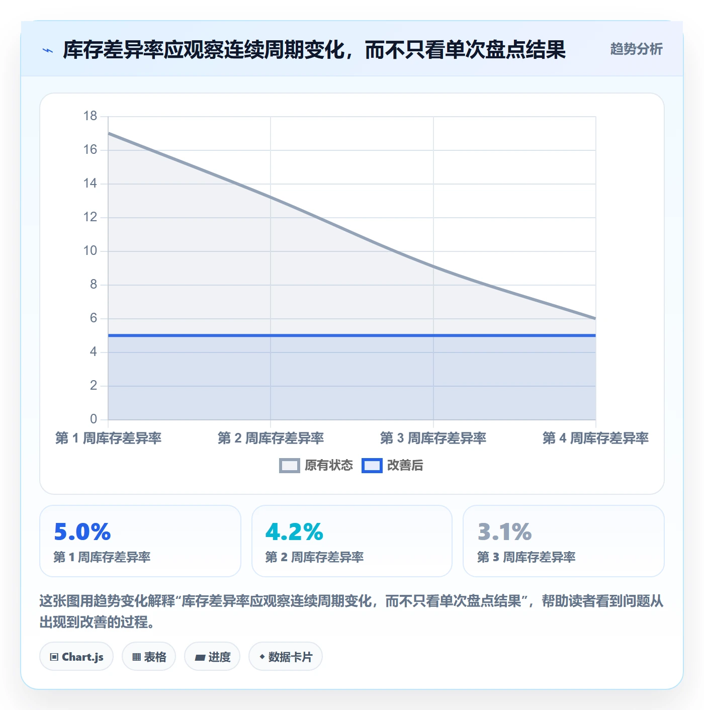 库存管理系统怎么落地？从出入库流程讲清旺季准备