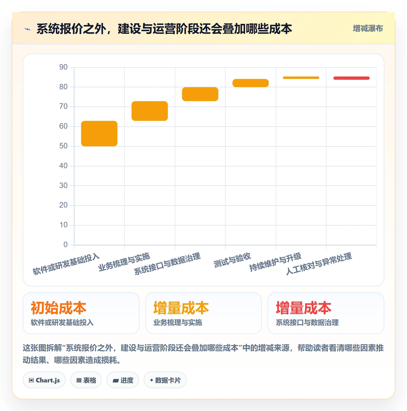 分账系统怎么选?权限风控相关的系统搭建判断标准
