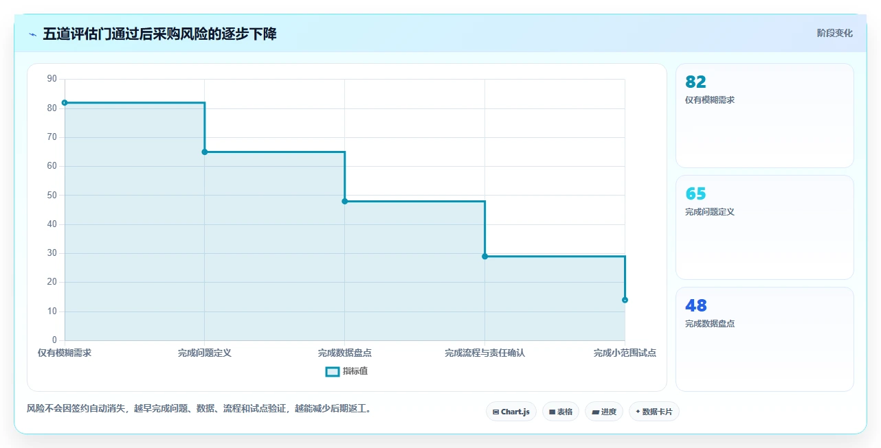 电商辅助软件：品牌商家改善方案：告别工具太多不会选，逐步实现降低选型风险