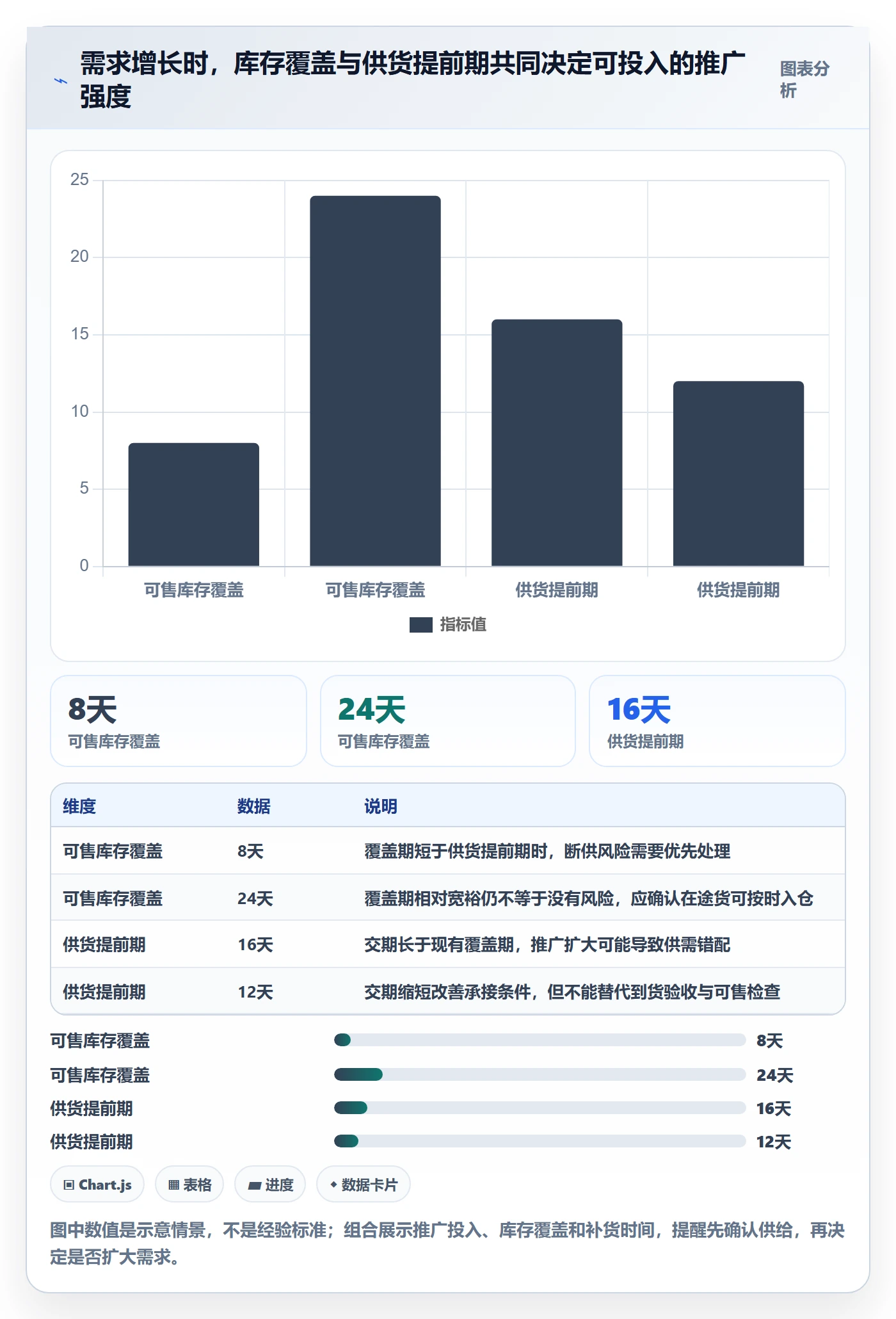 店铺运营管理配置指南：商品节奏需要哪些落地案例设置