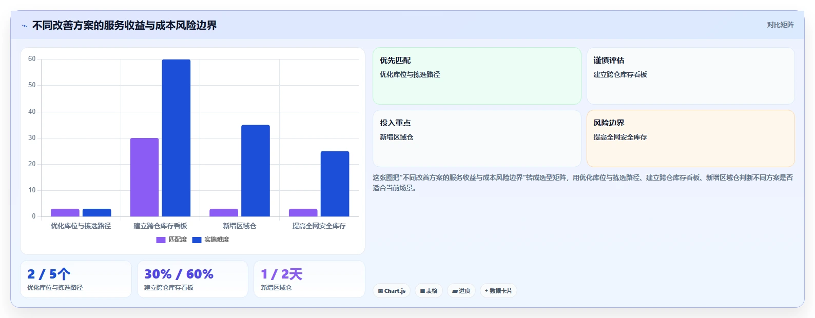 电商仓储管理：供应链负责人年度规划：日常收发怎样持续改善改善多仓协同