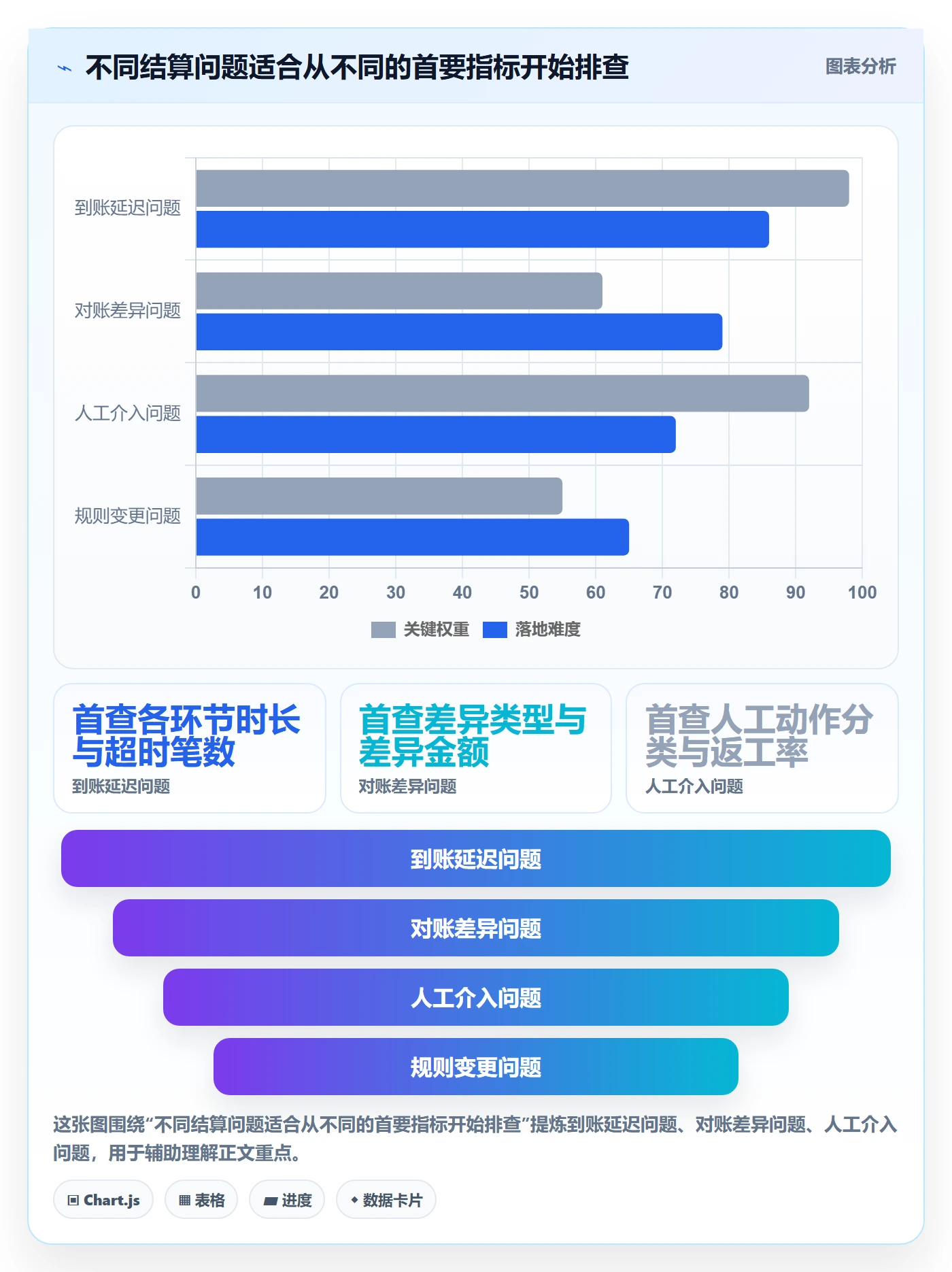 分账系统怎么优化？先从多方结算的指标体系入手