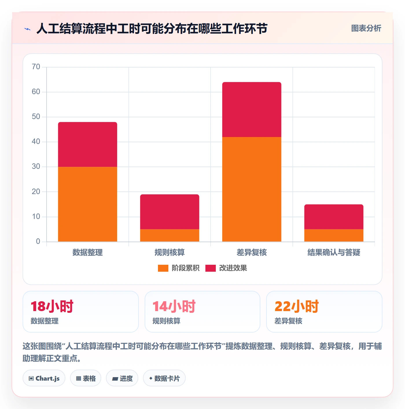 分账系统基础课：多方结算相关的增长策略一次讲透
