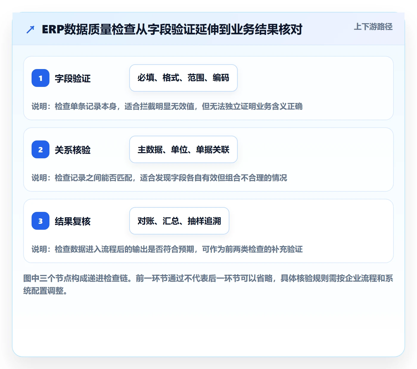 erp数据录入常见误区全解析：重点看懂质量检查