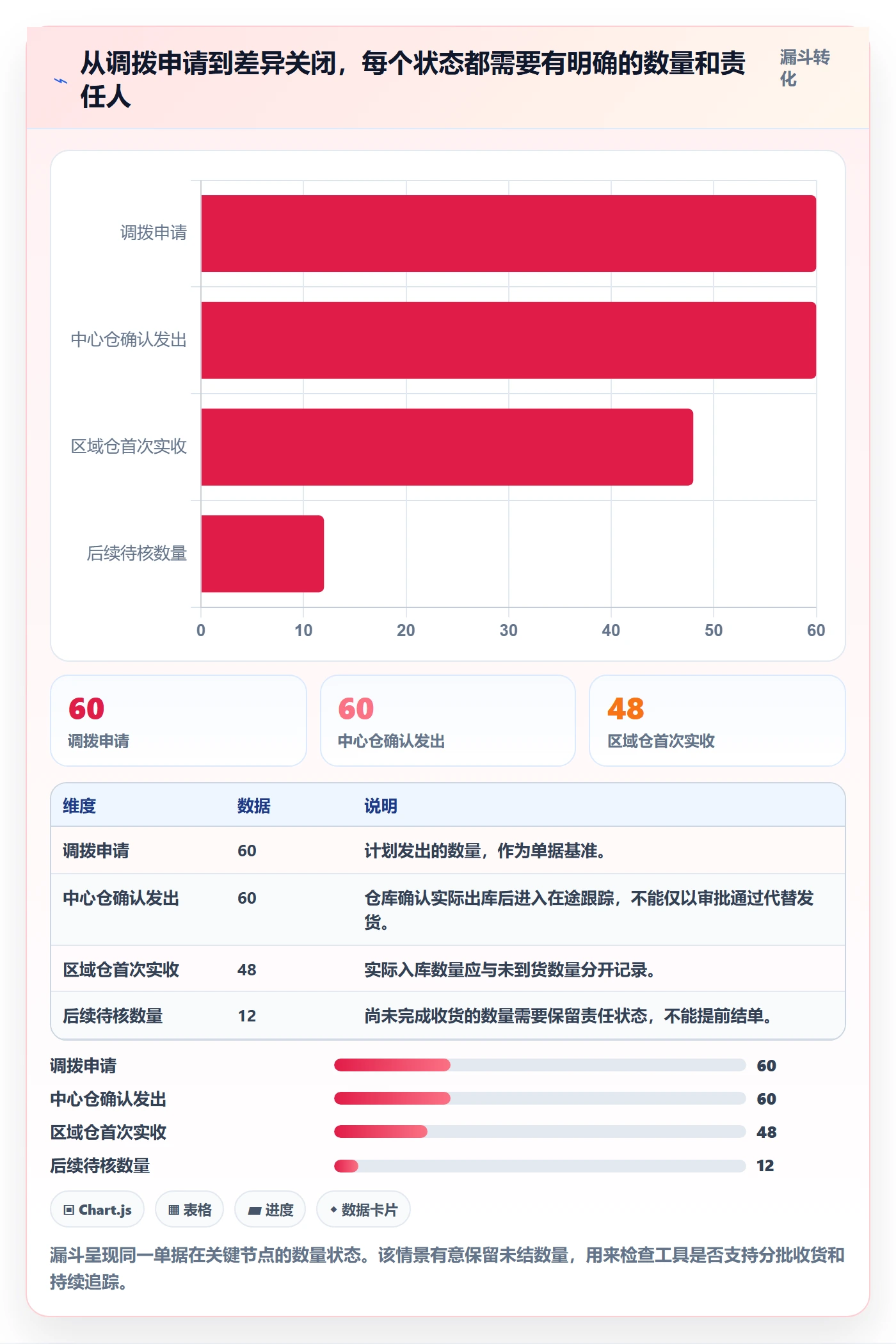 库存管理系统落地清单：多仓调拨相关的工具对比事项