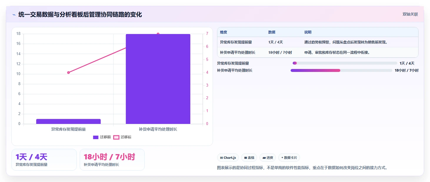 电商进销存：连锁企业团队协同指南：系统迁移如何提升支撑多店增长