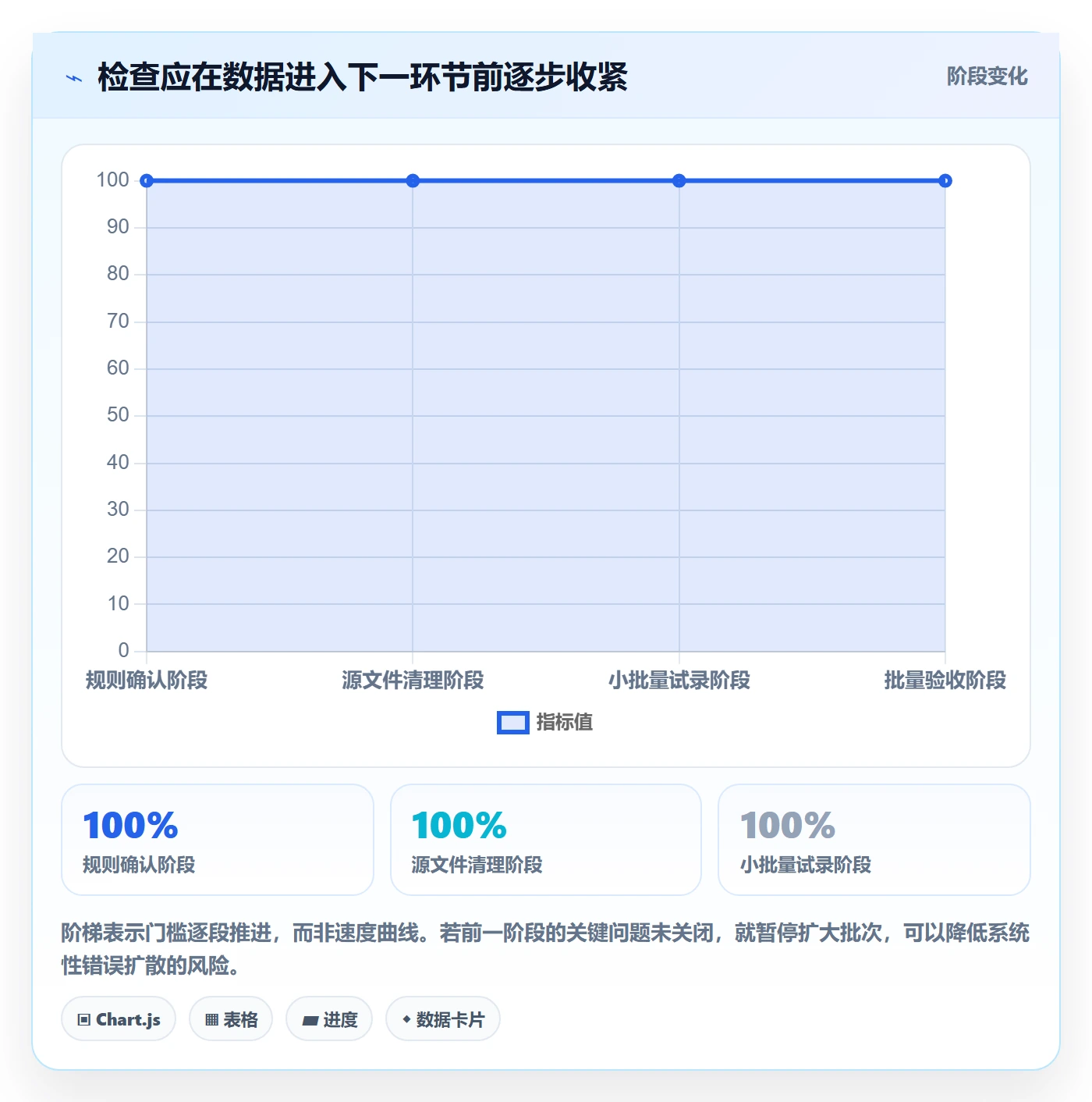 erp数据录入优化清单：质量检查与实操教程的关键动作