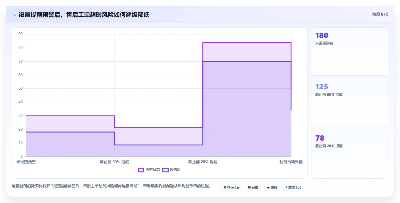 电商管理场景解析：客服售后中的团队协同怎么处理