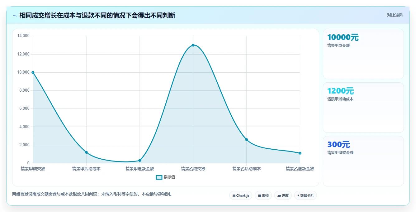 拼多多数据分析工具免费操作手册：活动表现对应的自动化方案步骤
