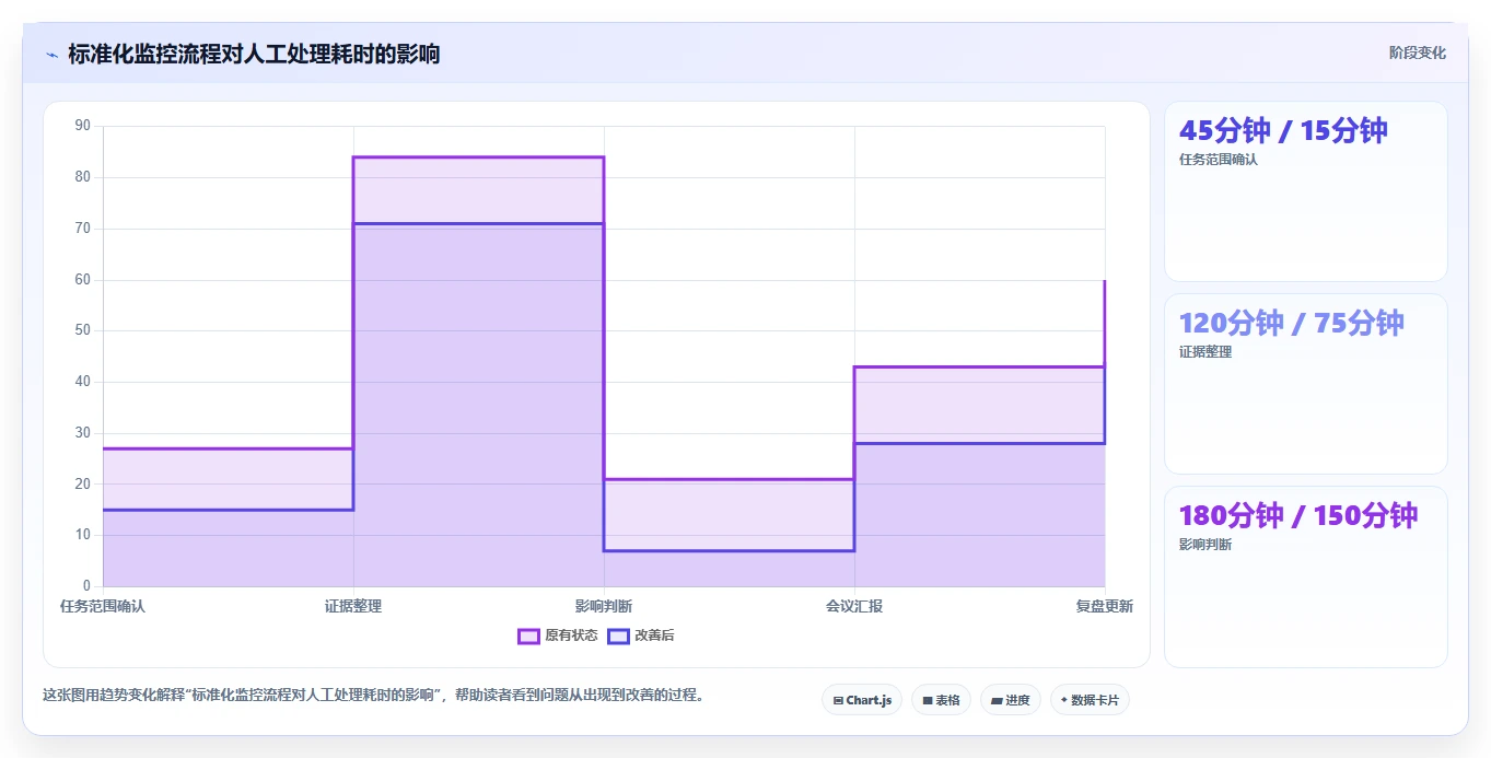 运营工具执行标准:竞品监控环节如何体现常见误区