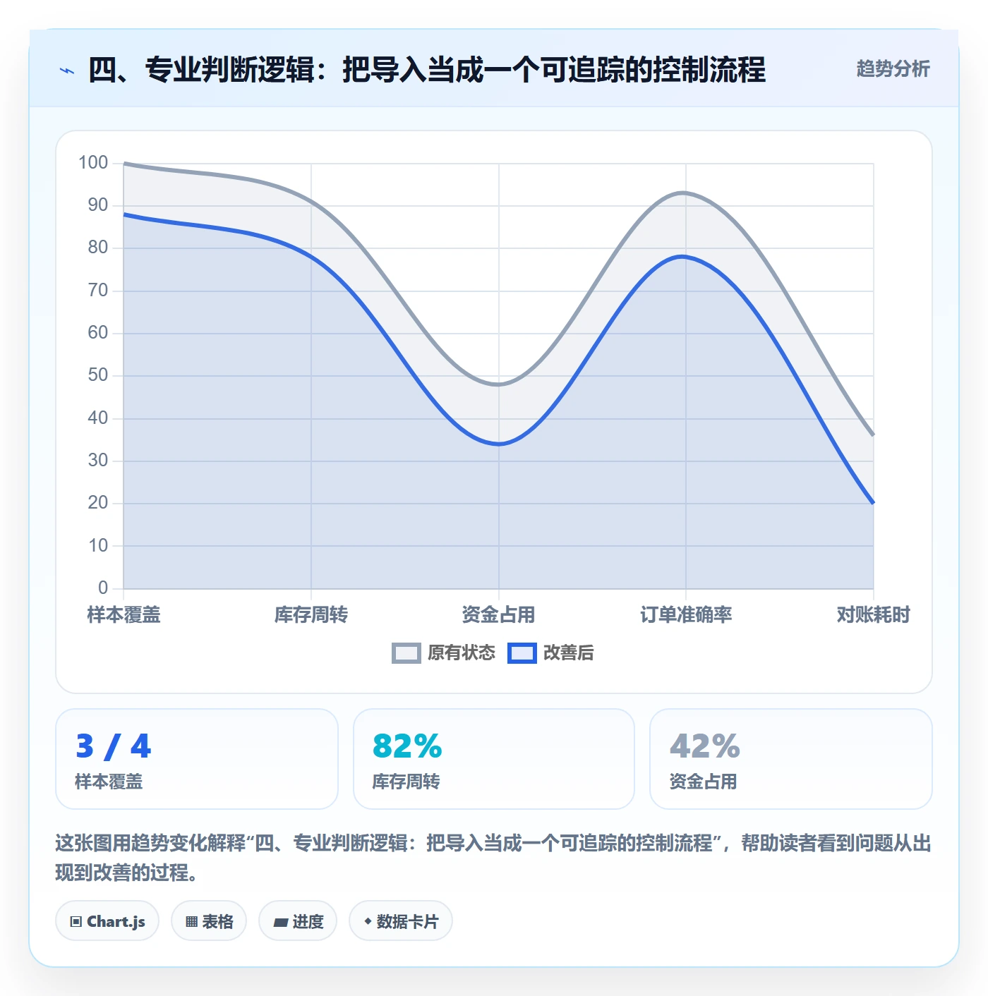 四、专业判断逻辑：把导入当成一个可追踪的控制流程