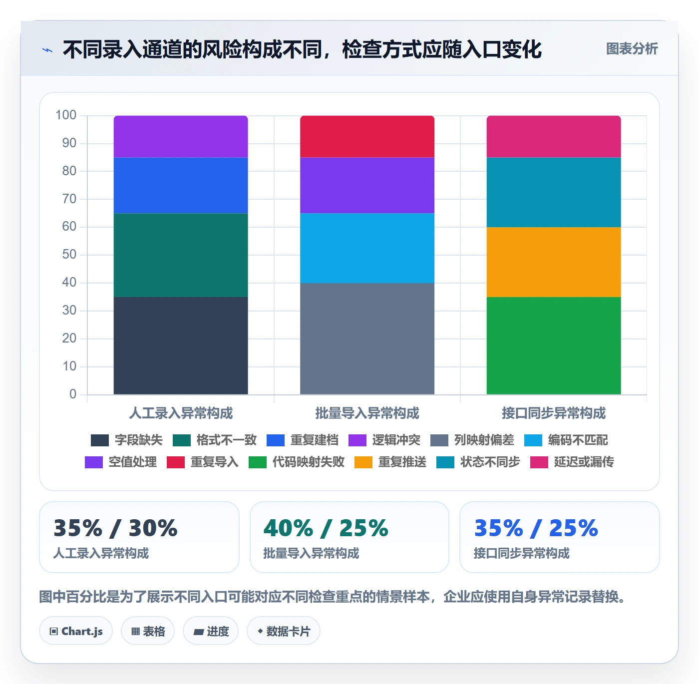 erp数据录入怎么优化？先从质量检查的旺季准备入手