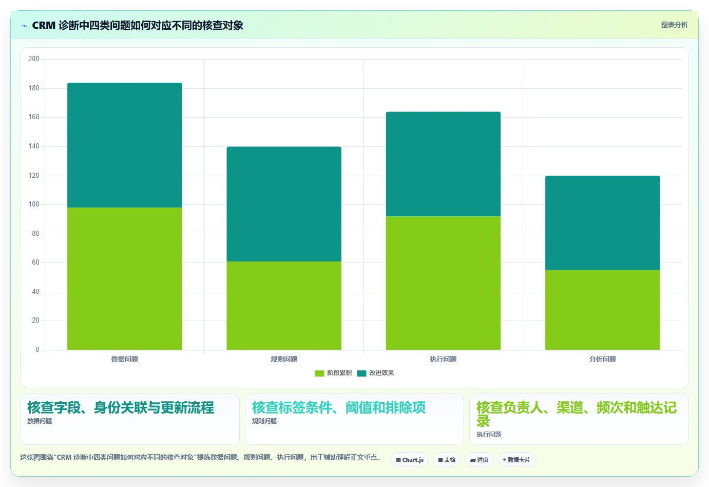 电商crm系统建设路线：从会员分层到数据复盘分几步