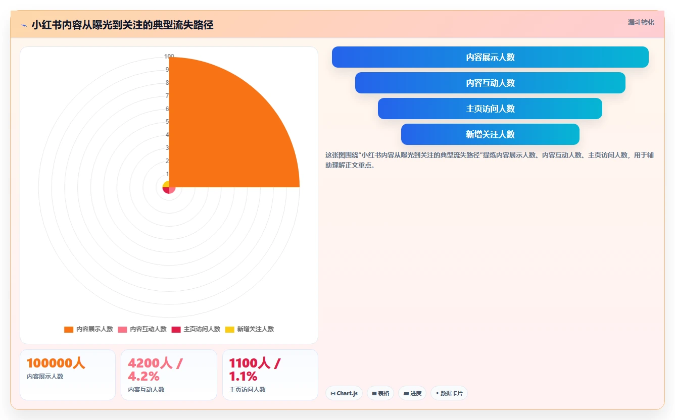 小红书数据分析：品牌商家常见误区：竞品研究为什么总遇到账号增长慢