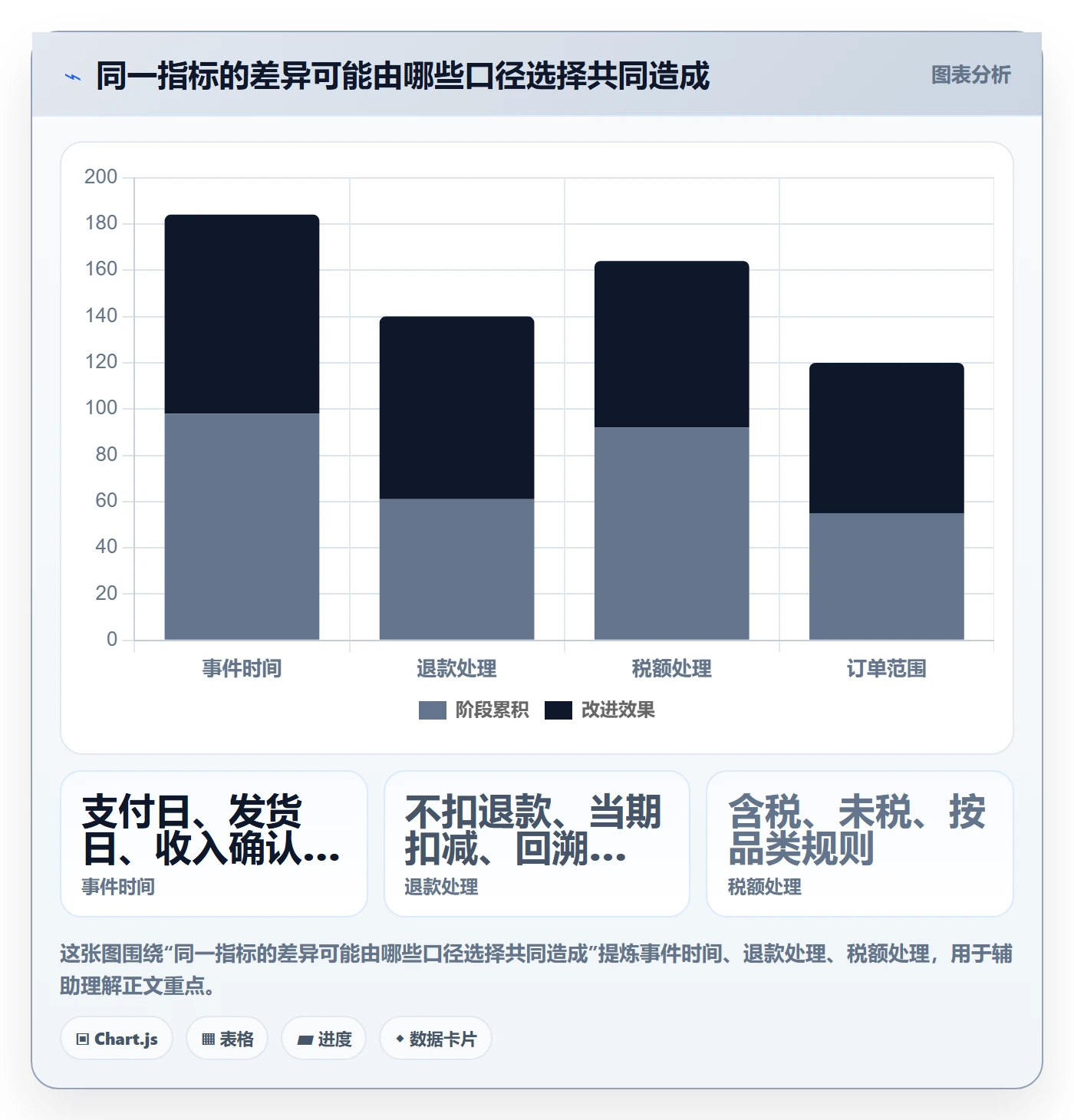 bi 平台选择标准：指标建模维度如何评估标准化管理