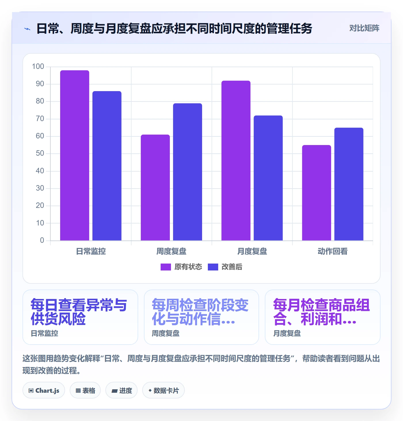 店铺运营管理怎么管？以商品节奏为核心的数据复盘方案