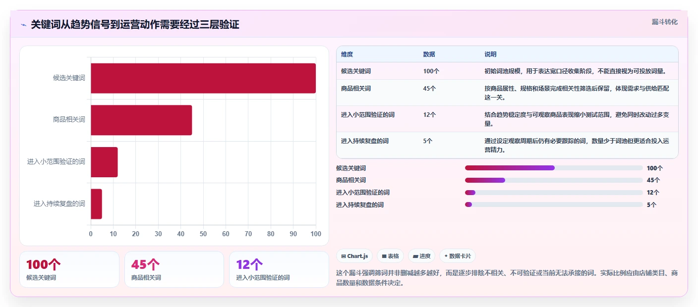 拼多多数据分析工具免费进阶课：围绕关键词趋势完善精细化运营