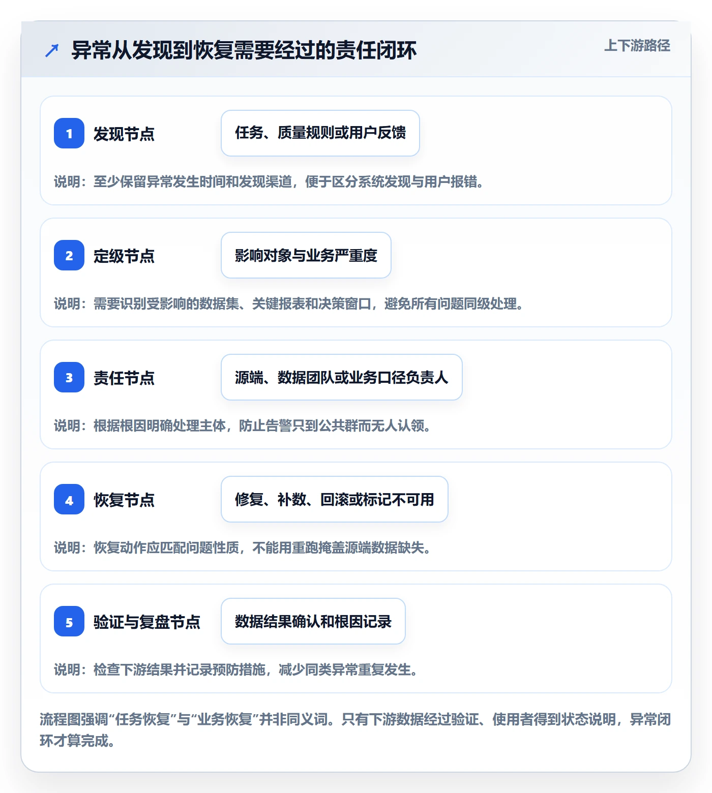 bi 平台场景解析：数据接入中的精细化运营怎么处理