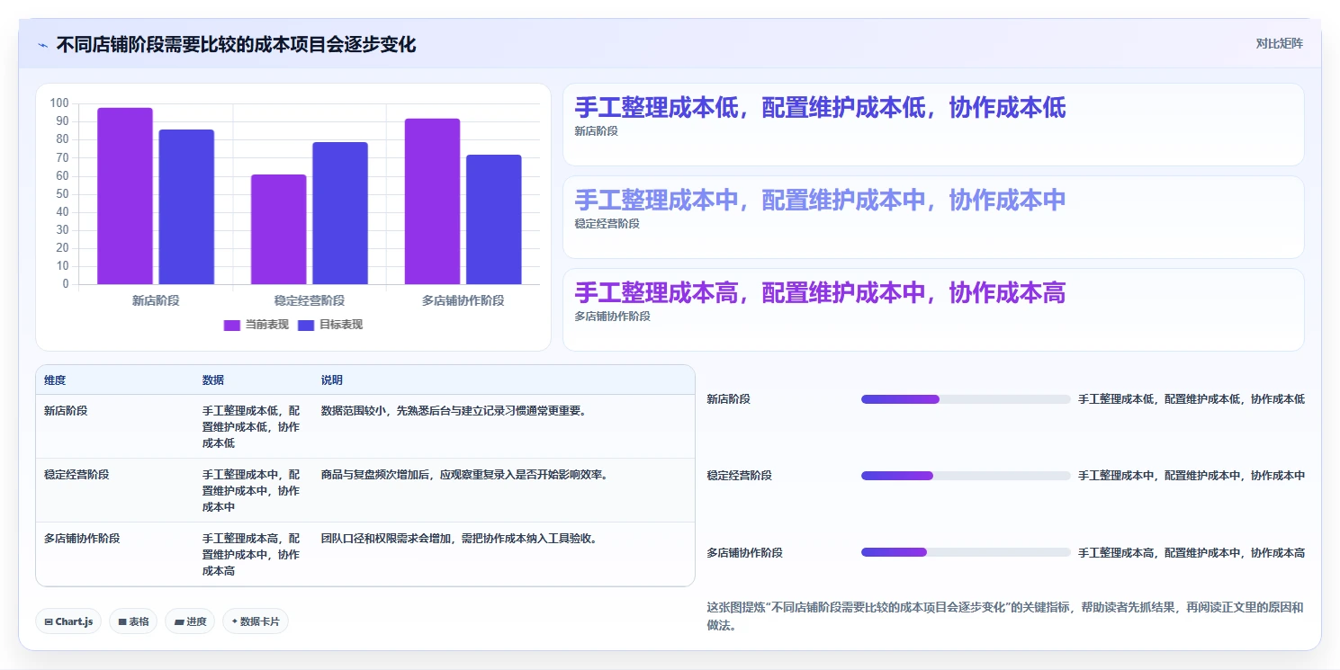 拼多多数据分析工具免费怎么用？流量来源场景下的选型方法拆解