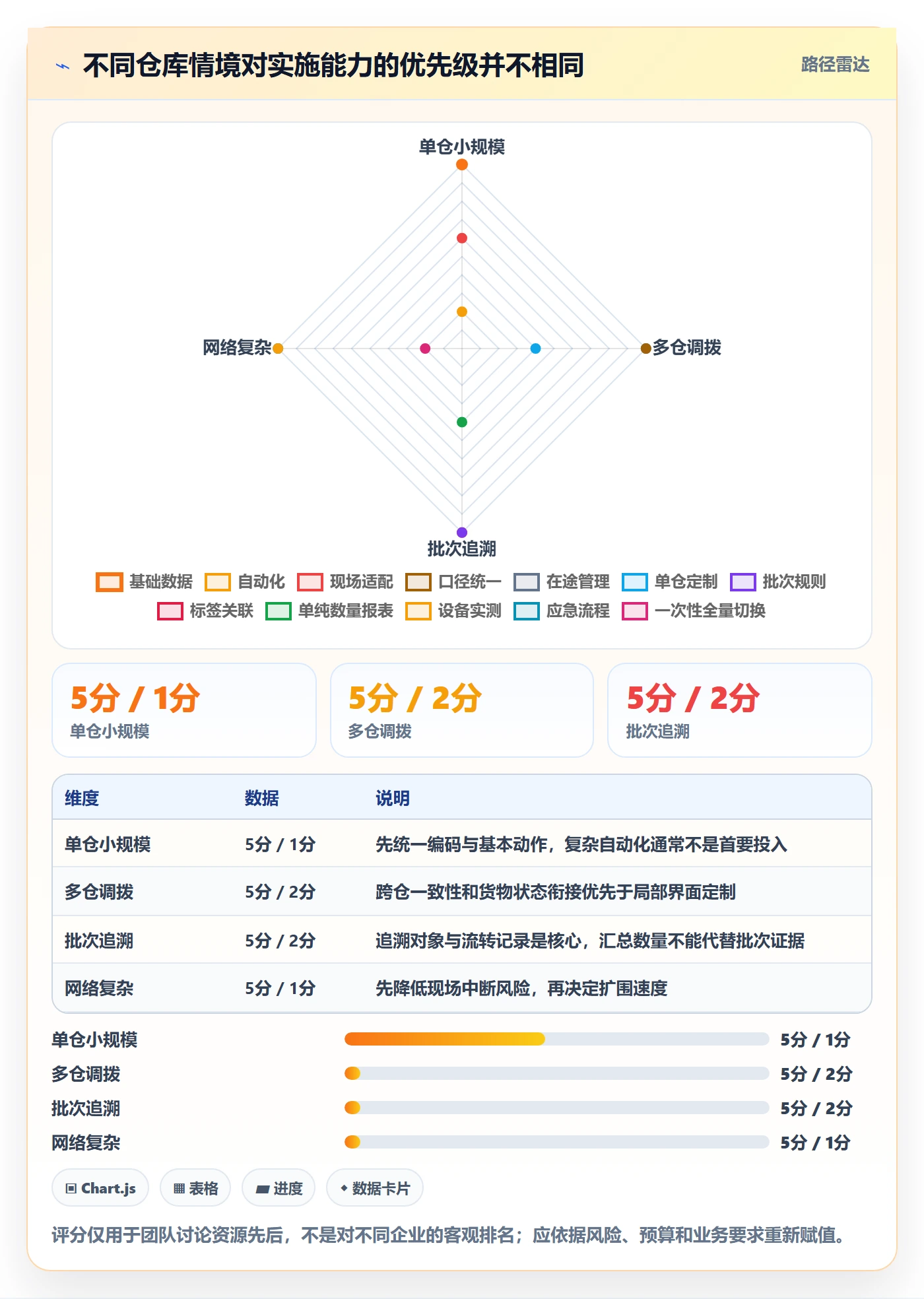 库存管理系统怎么落地？从条码作业讲清新手避坑