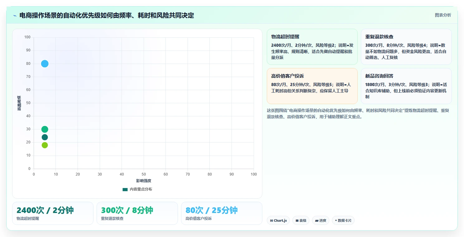 电商辅助软件:品牌商家落地路线图:从客户服务走向节省操作时间