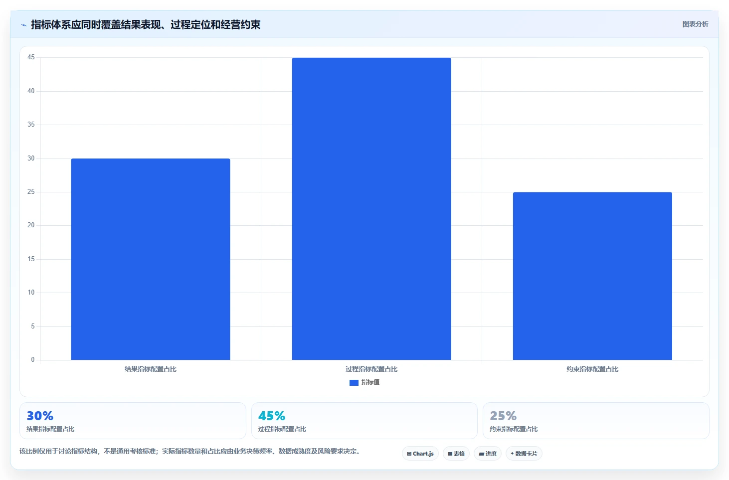 电商数据运营怎么落地？从数据体系讲清落地案例