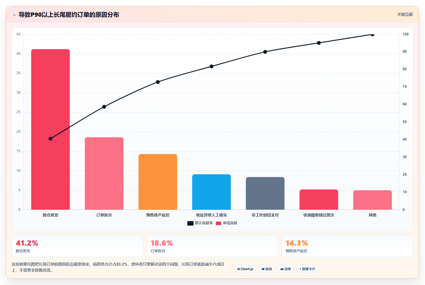 电商管理基础课：订单履约相关的精细化运营一次讲透