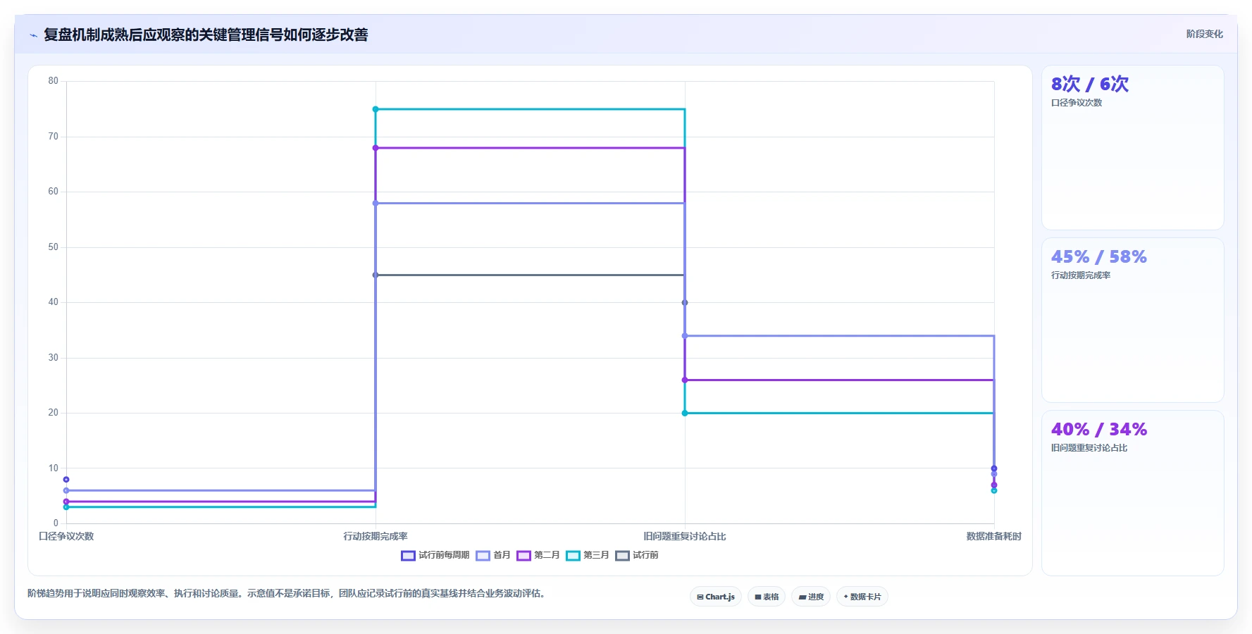 电商数据运营管理要点：经营复盘的标准化管理如何设计