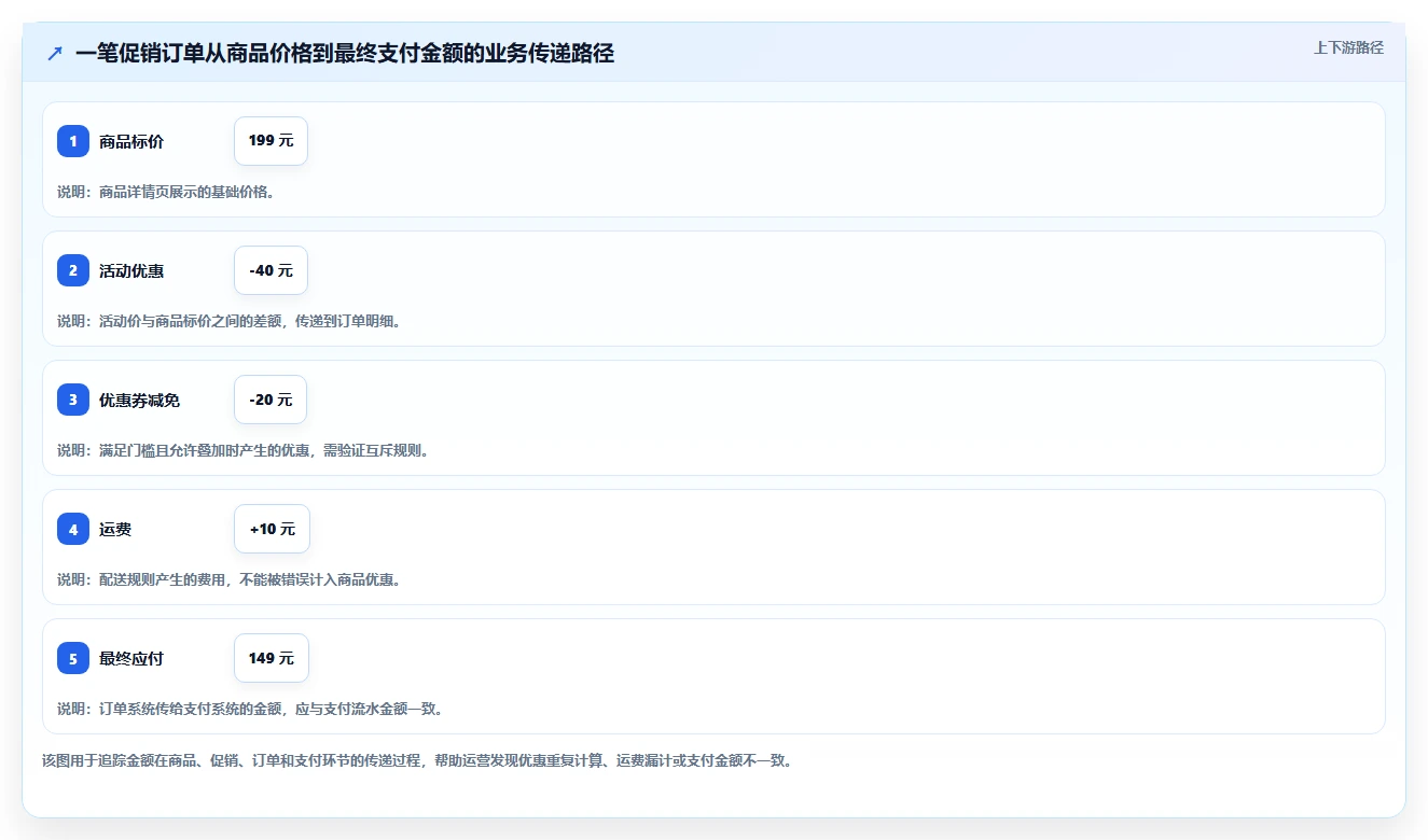 电商系统开发：运营负责人从零入门：接口联调先掌握测试验收