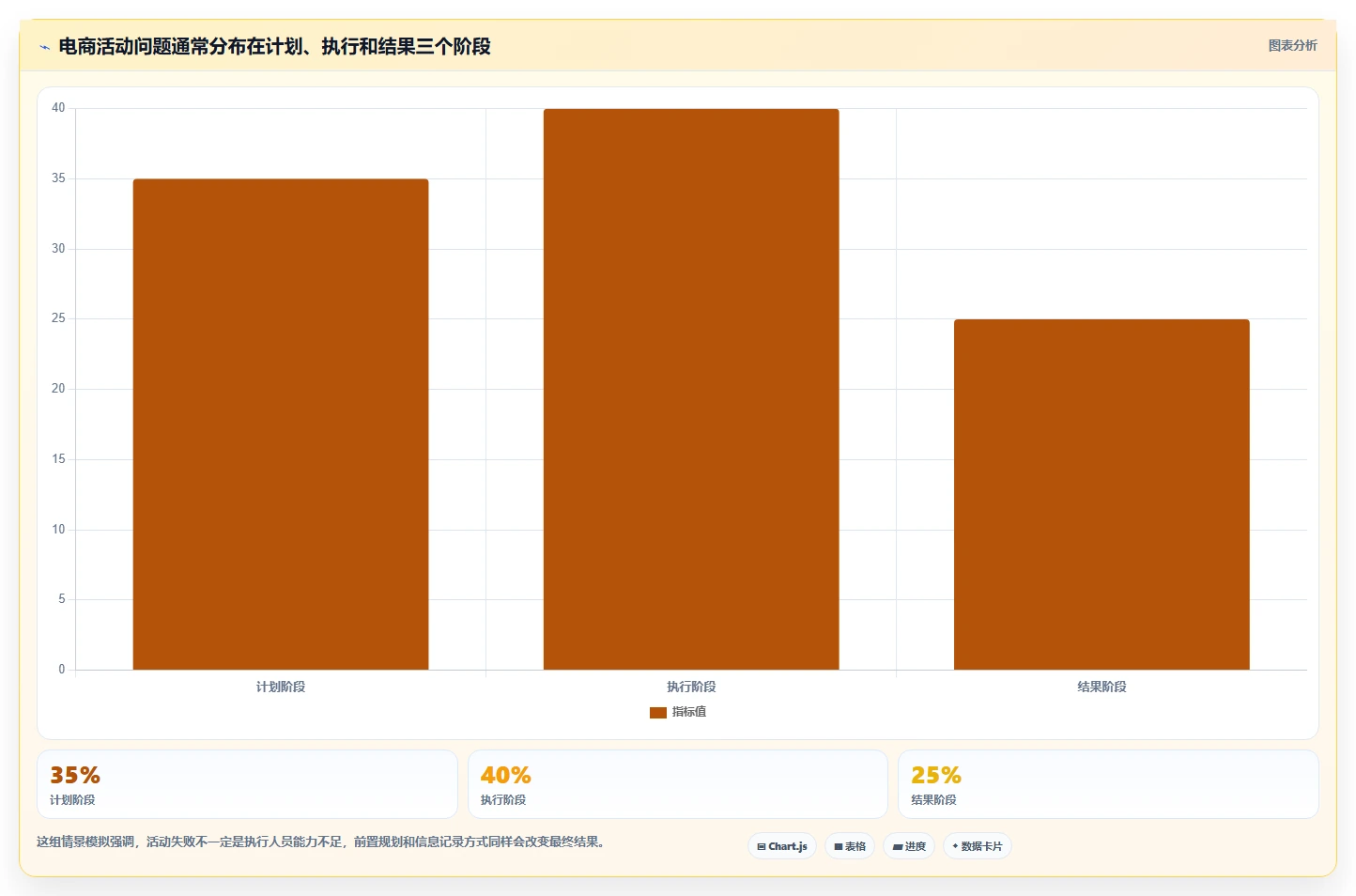 电商管理规划方法：团队绩效与工具对比如何衔接