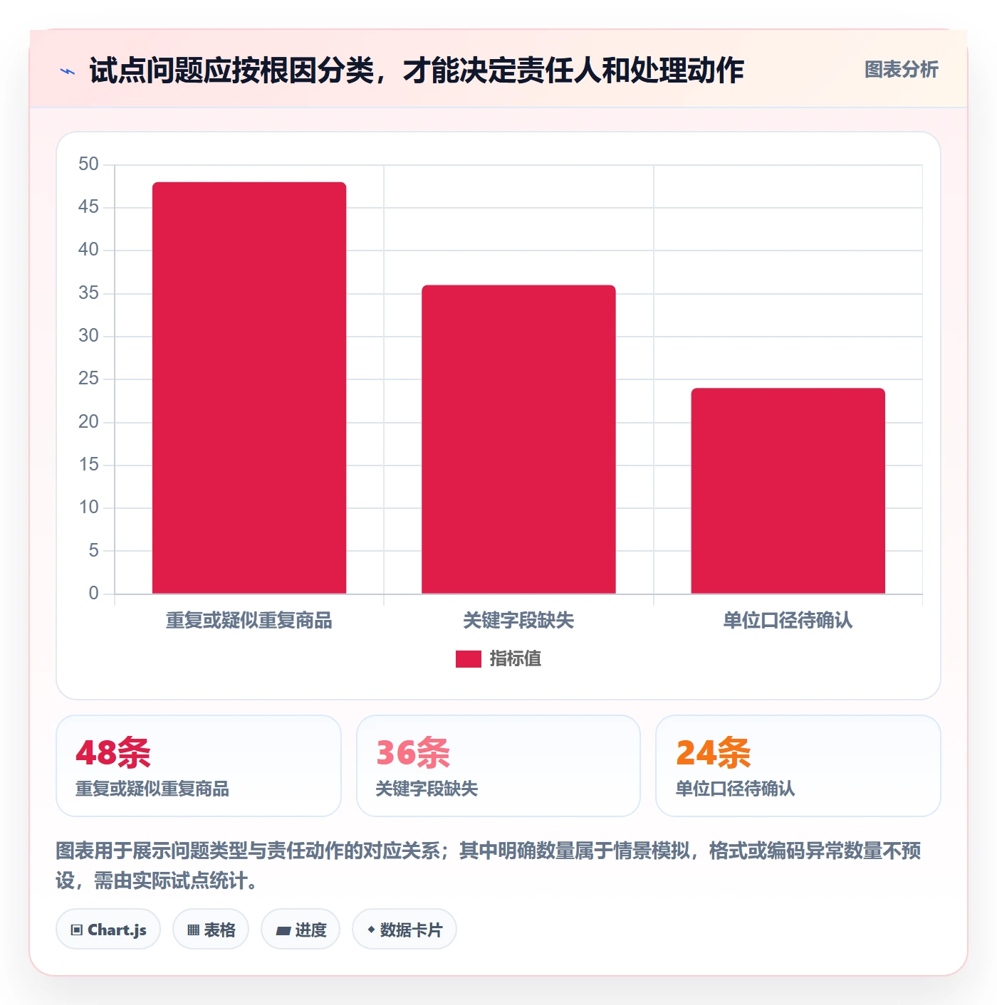 erp数据录入建设路线：从权限分工到旺季准备分几步