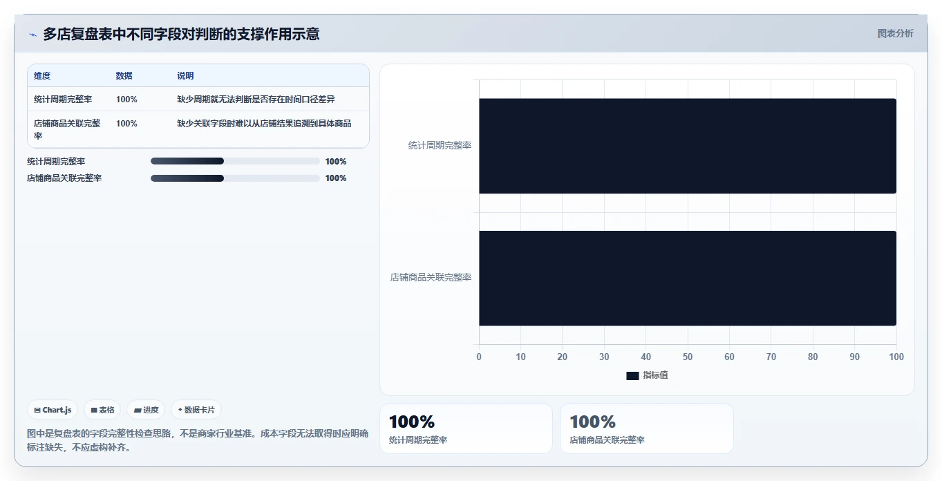 拼多多数据分析工具免费检查方法：通过选品数据评估多店经营质量