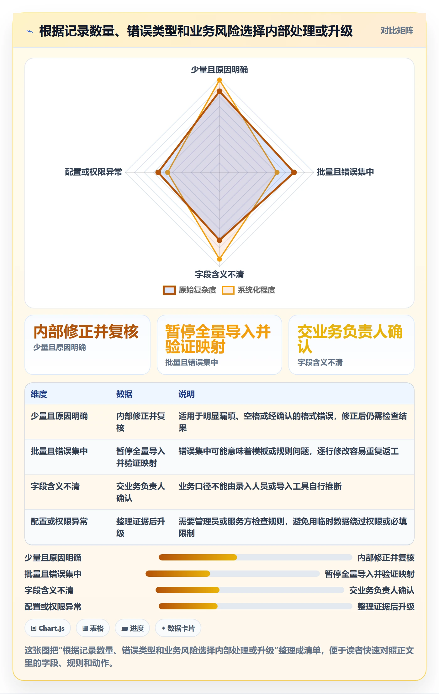 erp数据录入场景解析：字段校验中的中小商家怎么处理