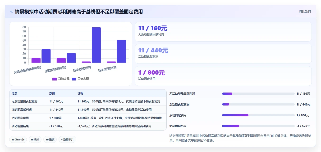 如何运营好一个店铺场景解析：活动策划中的成本控制怎么处理