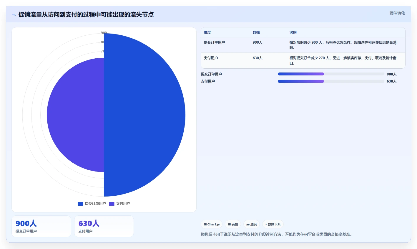 电商数据运营选择标准：活动评估维度如何评估入门指南