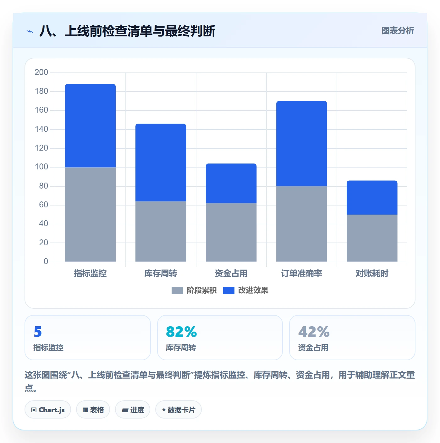八、上线前检查清单与最终判断