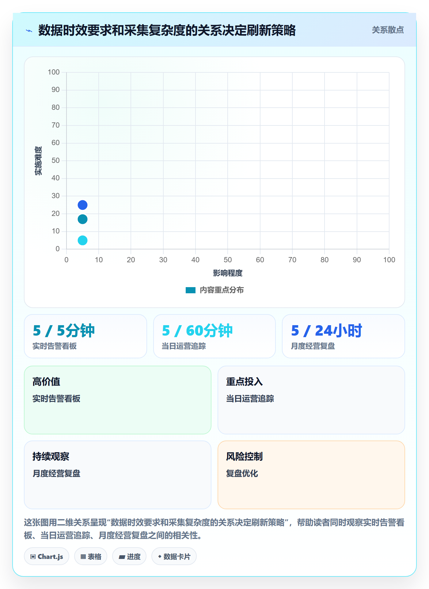 bi 平台执行标准：仪表盘环节如何体现标准化管理