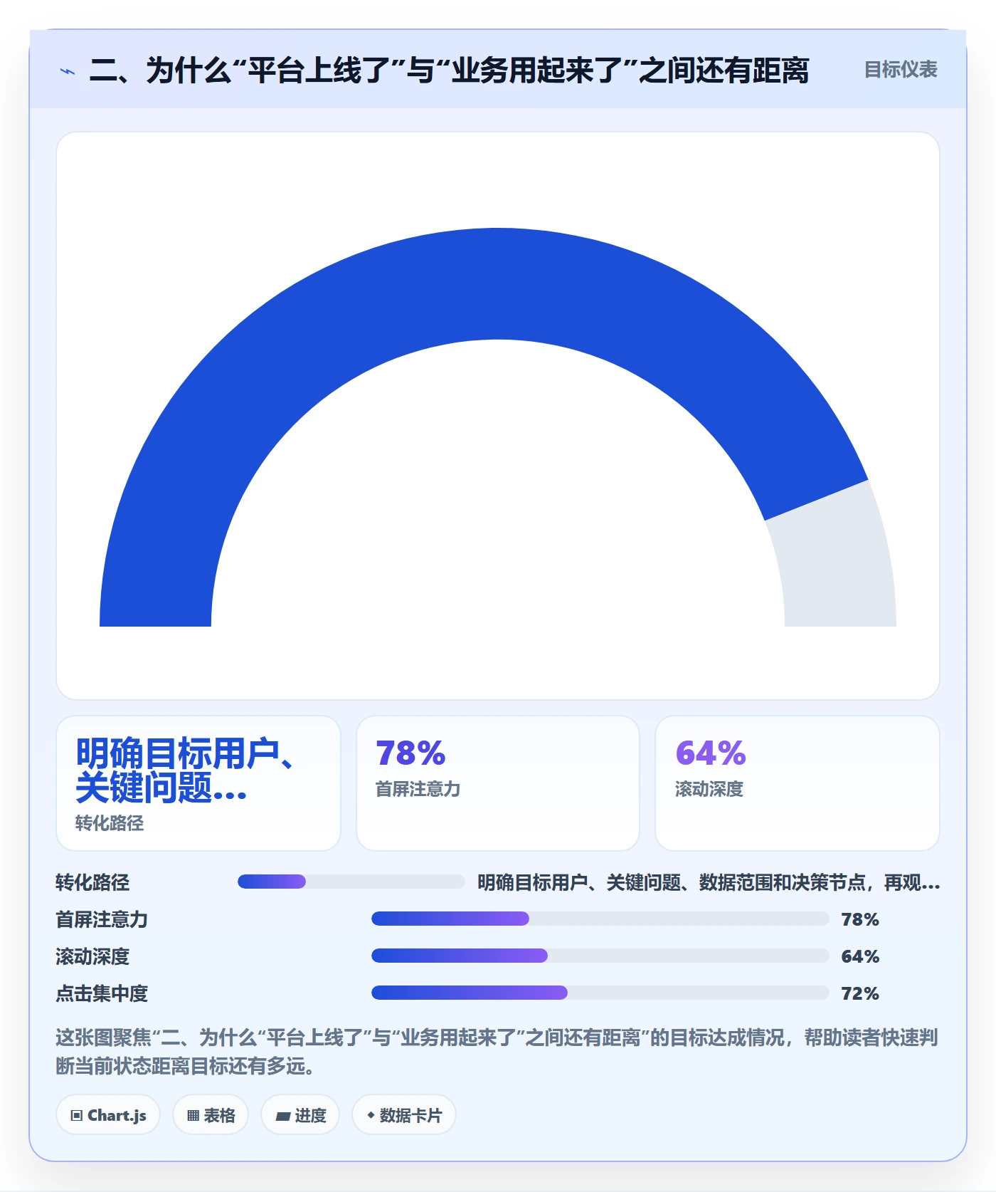 二、为什么“平台上线了”与“业务用起来了”之间还有距离