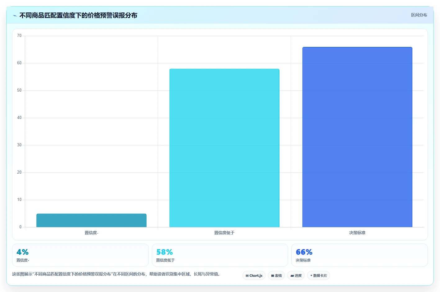 电商辅助软件：店铺主管一页讲清：价格监控与建立工具体系的关系