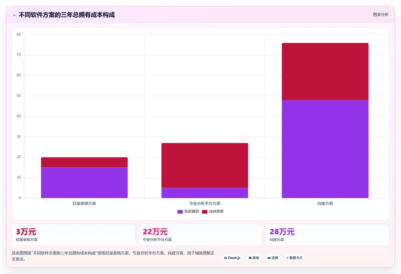 电商辅助软件：直播团队管理升级：数据复盘如何支撑降低选型风险