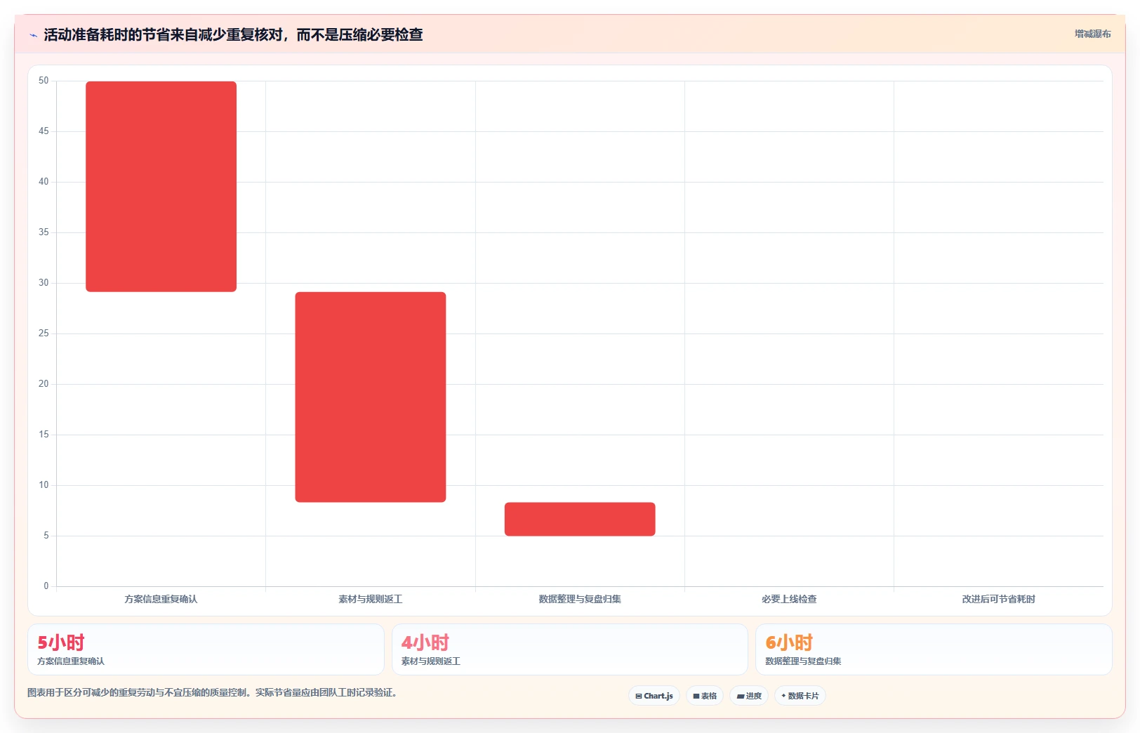 店铺运营包括哪些方面应用思路：围绕活动运营拆解效率提升