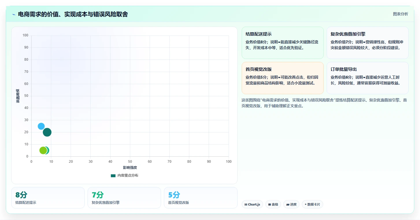电商系统开发：电商企业精细化指南：从持续迭代发现需求反复根因
