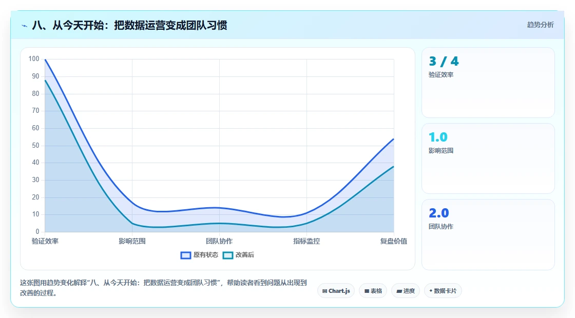 八、从今天开始：把数据运营变成团队习惯
