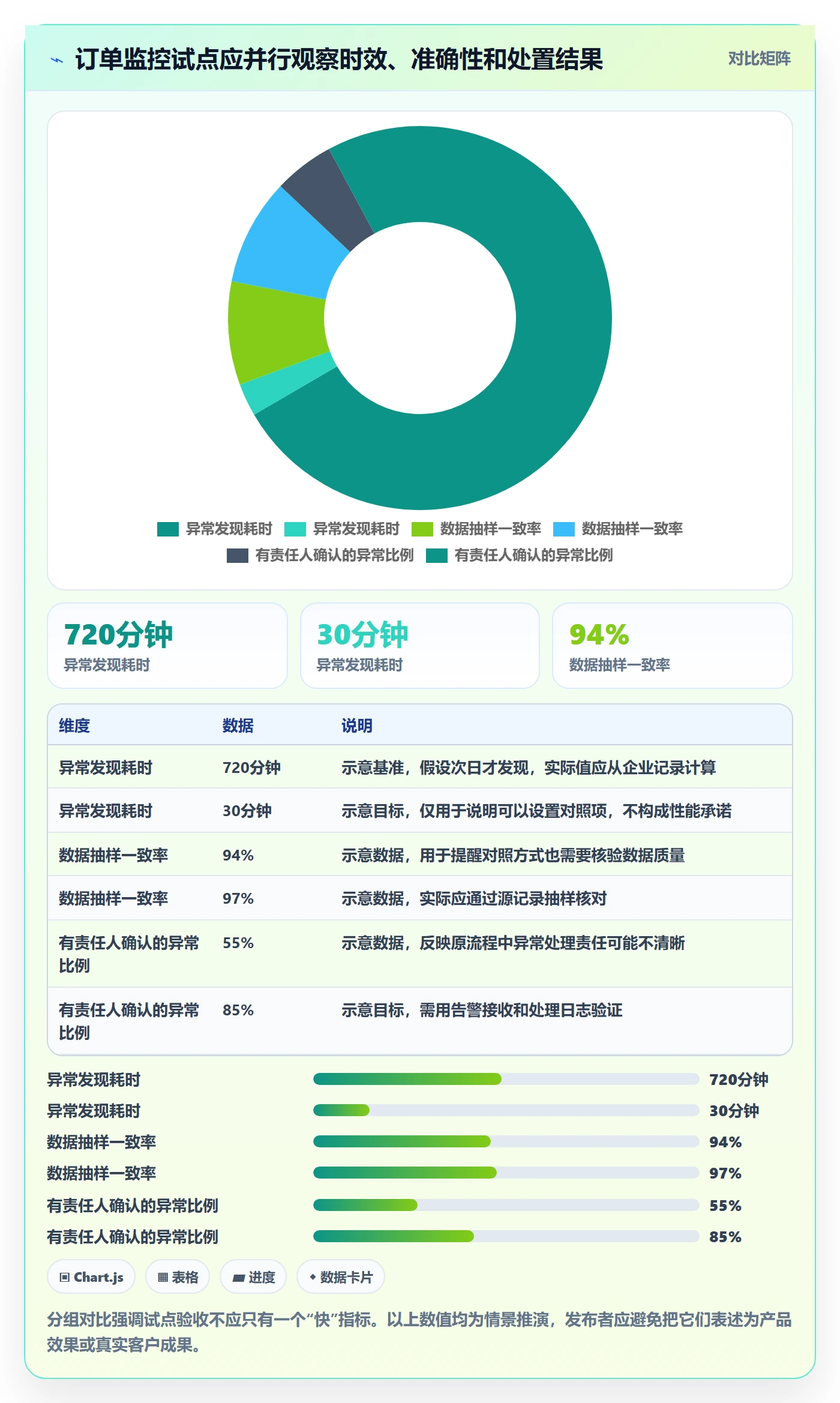 bi 平台决策指南：用日常管理判断实时监控方案