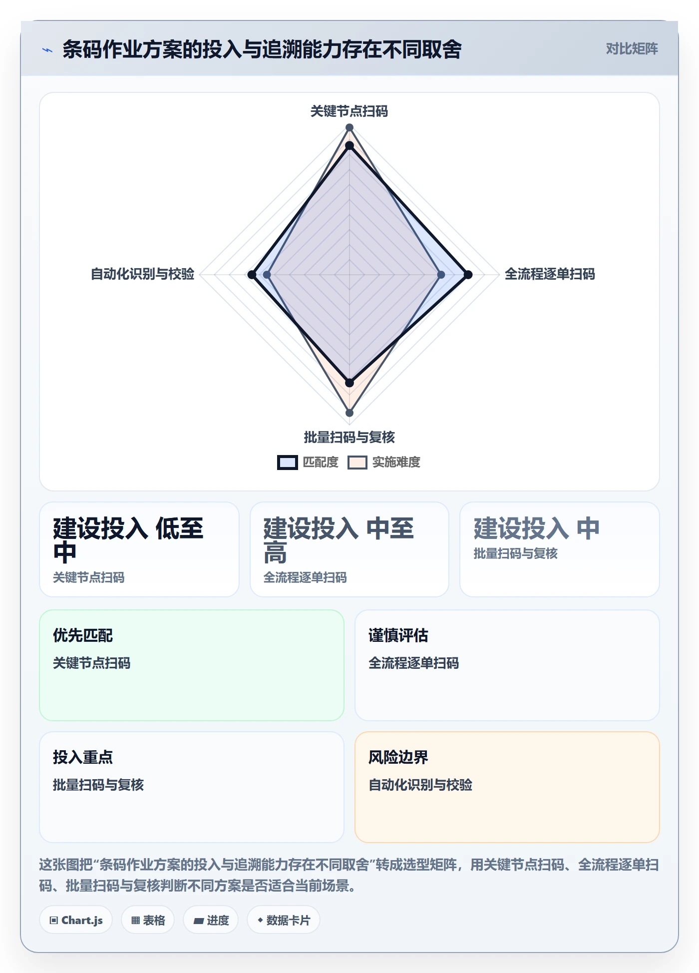 库存管理系统怎么优化？先从条码作业的日常管理入手