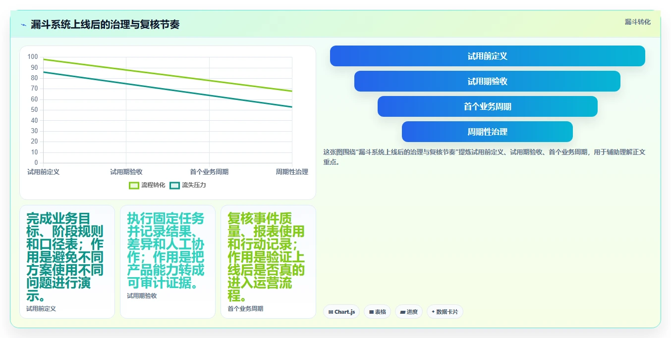 运营数据选择标准：转化漏斗维度如何评估系统搭建