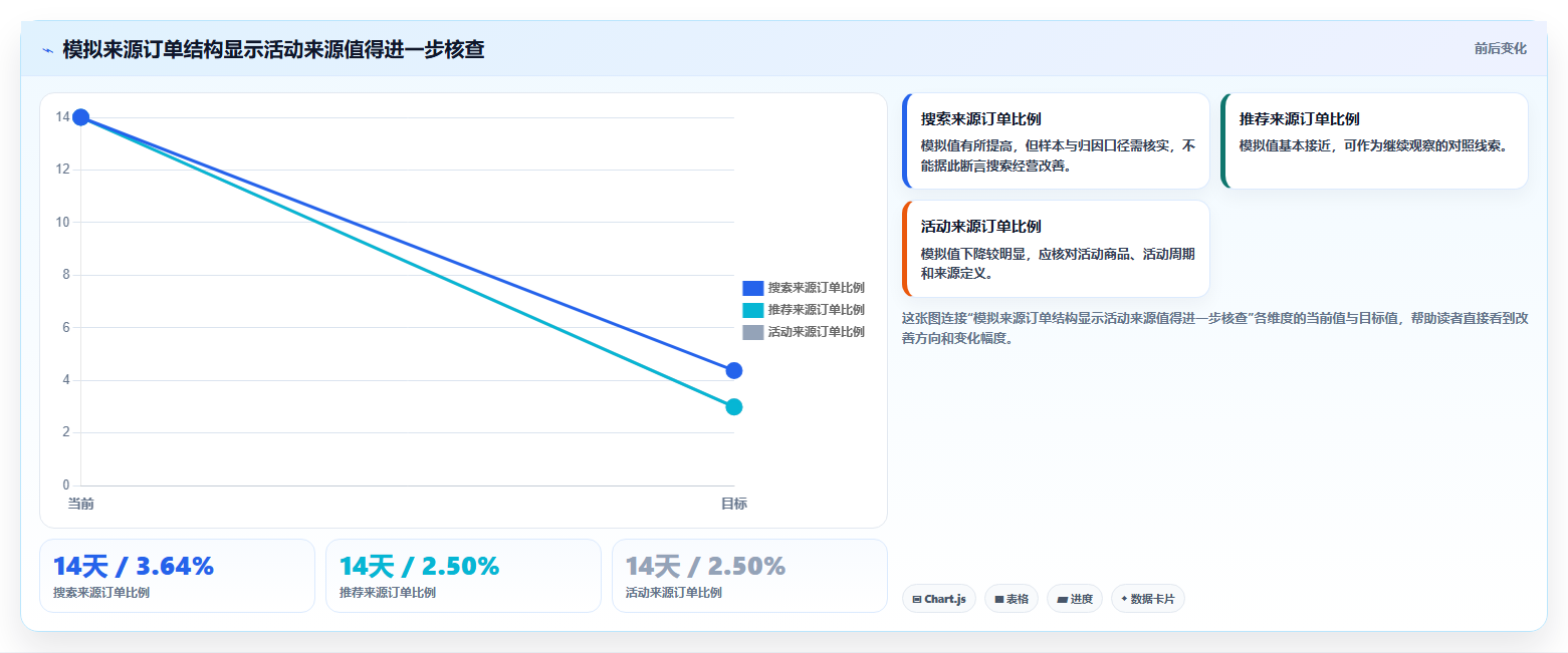 拼多多数据分析工具免费进阶课：围绕店铺诊断完善中小商家